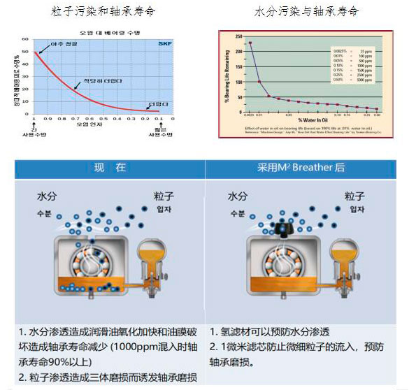 微型換氣閥