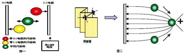 靜電凈油機(jī)